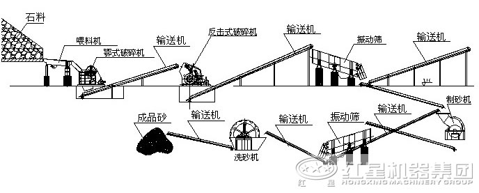 礦山設備