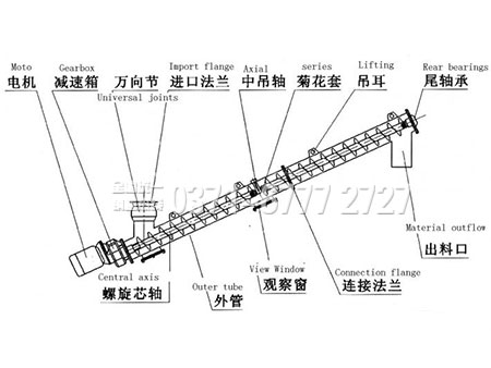 GX螺旋輸送機(jī)