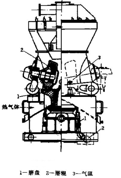 立式磨粉機結(jié)構(gòu)圖