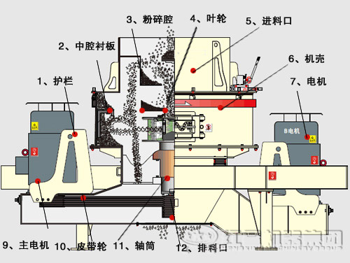 石灰石制砂機(jī)內(nèi)部結(jié)構(gòu)