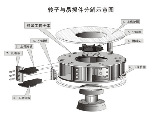 鵝卵石制沙機結(jié)構(gòu)優(yōu)勢有哪些？