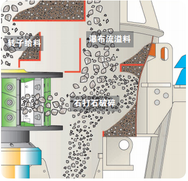 石打石工作原理