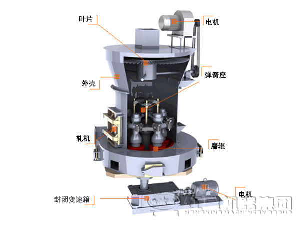 錳礦磨粉機(jī)結(jié)構(gòu)