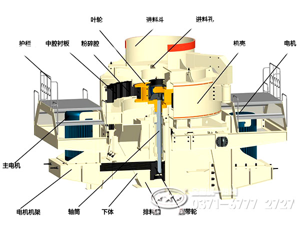 河卵石制砂機(jī)結(jié)構(gòu)組成分解圖