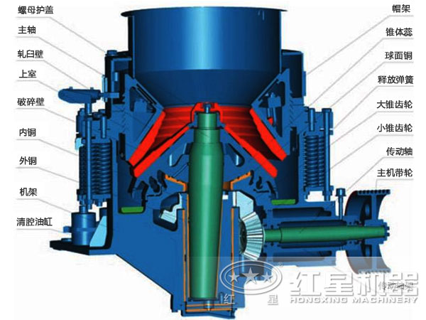 圓錐破碎機結構示意圖