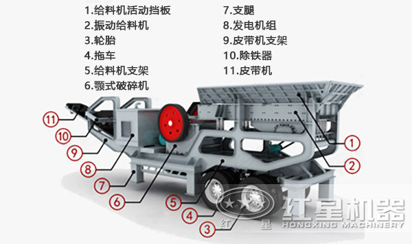 車載一體化制砂機內(nèi)部結構