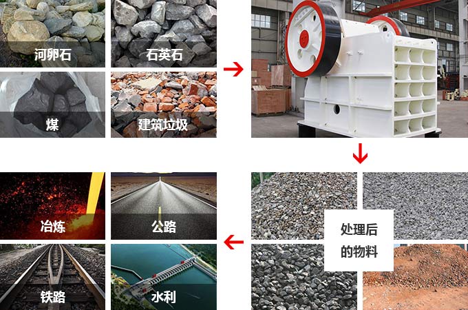 粗碎顎式破碎機(jī)用途