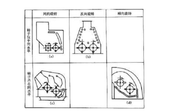 反擊式破碎機(jī)種類、型號及產(chǎn)能分析