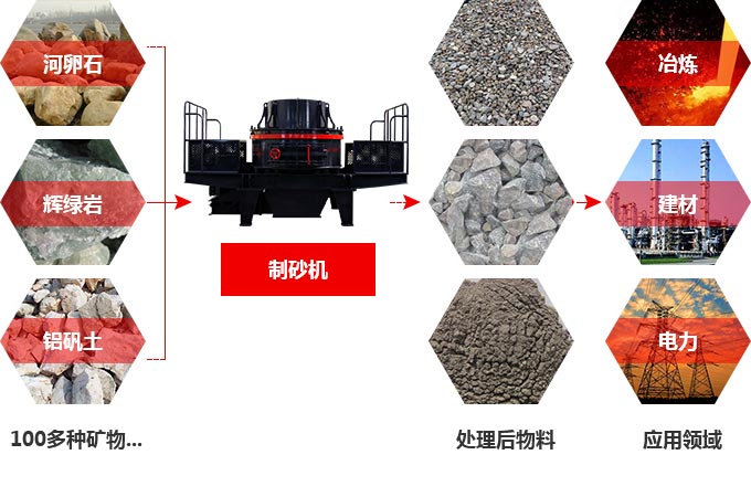 TK石料節(jié)能制砂機究竟多少錢一臺？有前途嗎？