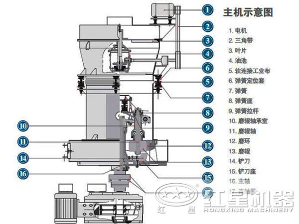 高壓磨粉機(jī)結(jié)構(gòu)圖