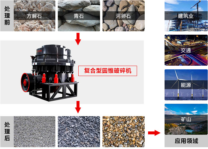 復合圓錐破碎機，私人訂制價格更實惠