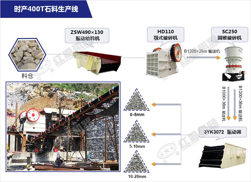 時(shí)產(chǎn)400T砂石料生產(chǎn)線