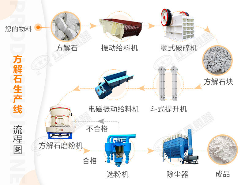 方解石磨粉生產(chǎn)線工藝流程