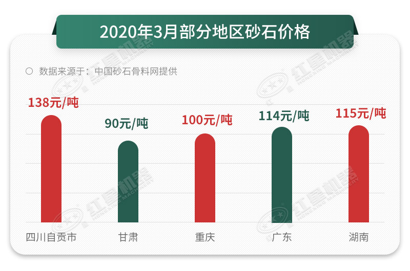 砂石價(jià)格一路上漲，抓住時(shí)機(jī)