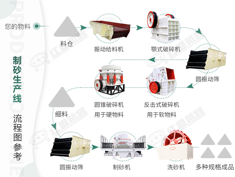 河卵石制沙劃算嗎？河卵石制沙機(jī)出來(lái)的沙商混站能用嗎？