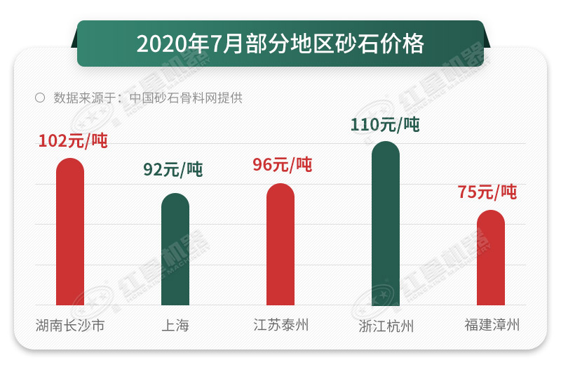 人工砂石料真的那么好賣嗎？砂石料制砂機(jī)告訴您，是的