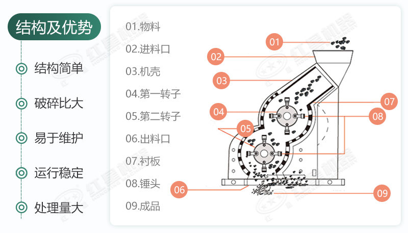 雙級(jí)無(wú)篩底破碎機(jī)能制沙嗎？有哪些廠家可供選擇