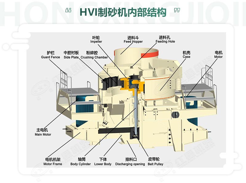 時(shí)產(chǎn)100噸機(jī)制砂整形機(jī)，推薦用HVI制砂機(jī)-好維護(hù)、成品率高