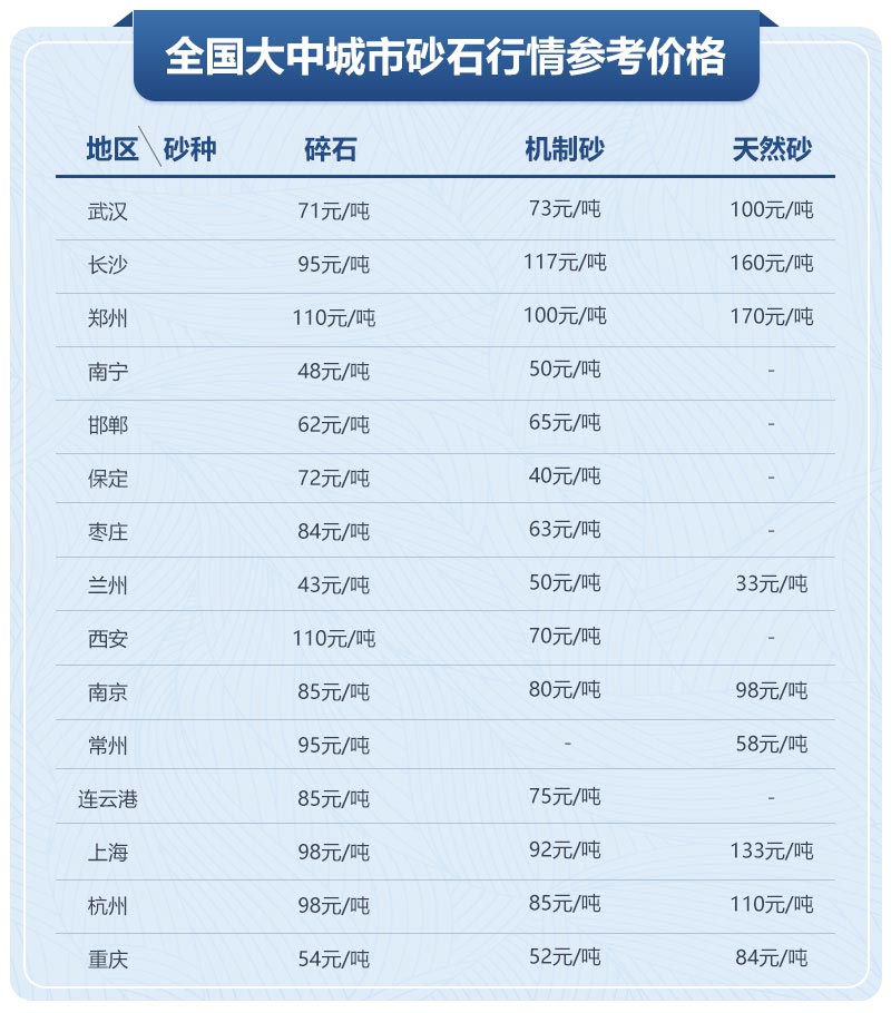 移動(dòng)制砂機(jī)型號及價(jià)格，每小時(shí)出100噸沙的設(shè)備