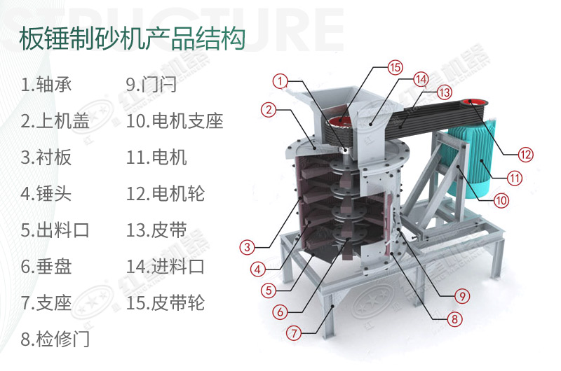 立式板錘制砂機(jī)規(guī)格、產(chǎn)量及結(jié)構(gòu)原理