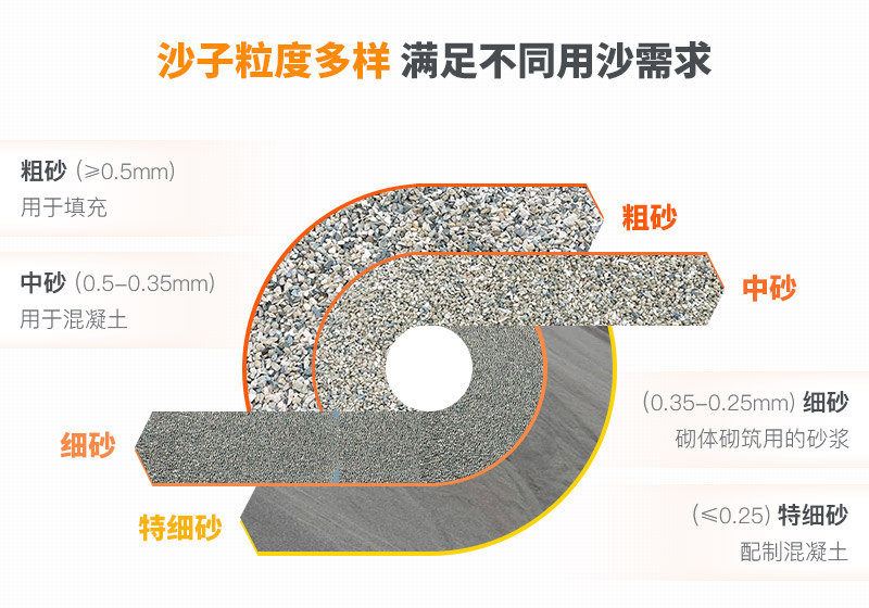 山沙的用途有哪些？洗沙機設(shè)備洗出高品質(zhì)山沙