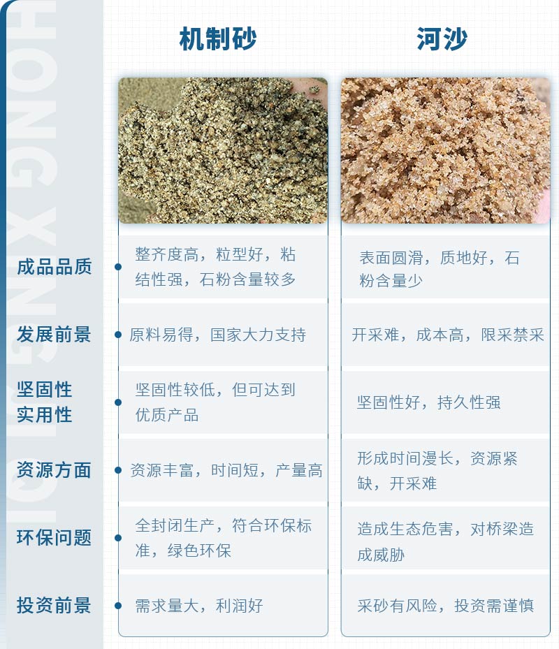 機制砂和河沙拌制混凝土哪個好？哪款設(shè)備制砂效果好？