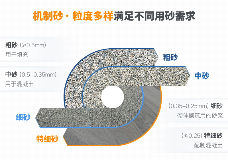 機(jī)制砂和河沙拌制混凝土哪個(gè)好？哪款設(shè)備制砂效果好？