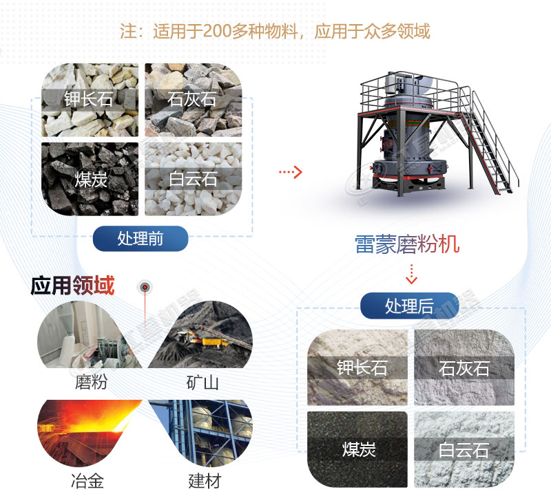 雷蒙磨粉機(jī)應(yīng)用領(lǐng)域