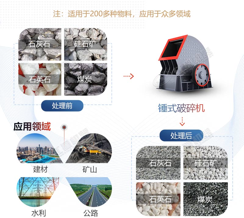 PCZ1615重錘式破碎機(jī)產(chǎn)量是多少？多少錢一臺？