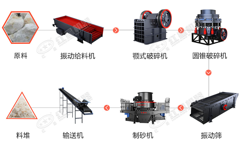 時(shí)產(chǎn)60噸制砂生產(chǎn)線價(jià)格？處理礦山廢石用