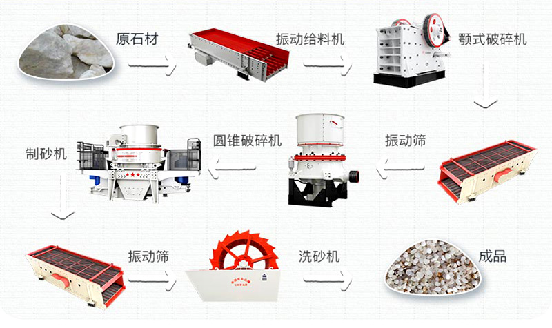 石英砂有什么用途？石英砂生產(chǎn)工藝流程