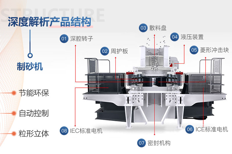 全自動制砂機(jī)-VS制砂機(jī)結(jié)構(gòu)