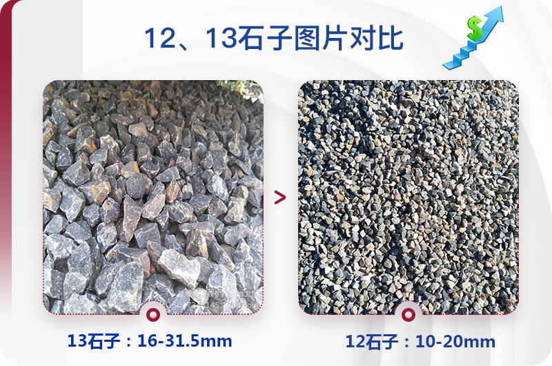 1213石料規(guī)格_生產(chǎn)12、13石子設(shè)備用什么，價(jià)格是多少