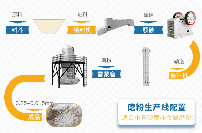 粉煤灰磨粉生產(chǎn)線一套設備價格多少，附現(xiàn)場案例