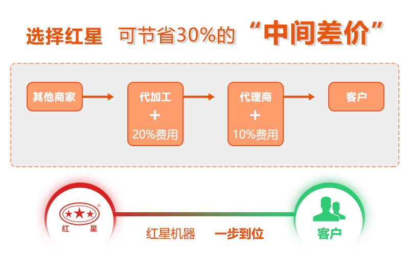 紅星機(jī)器廠家