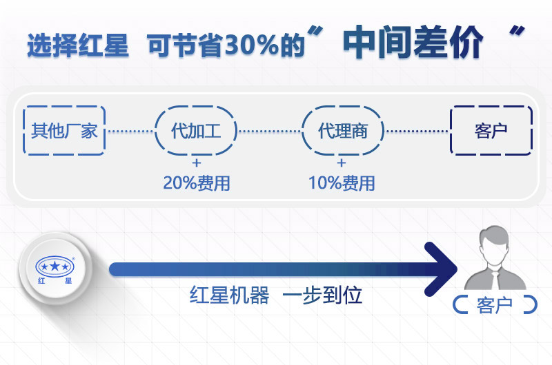 紅星機(jī)器粗料破碎機(jī)價(jià)格更優(yōu)惠